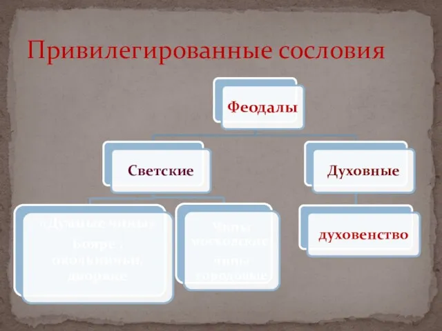 Привилегированные сословия