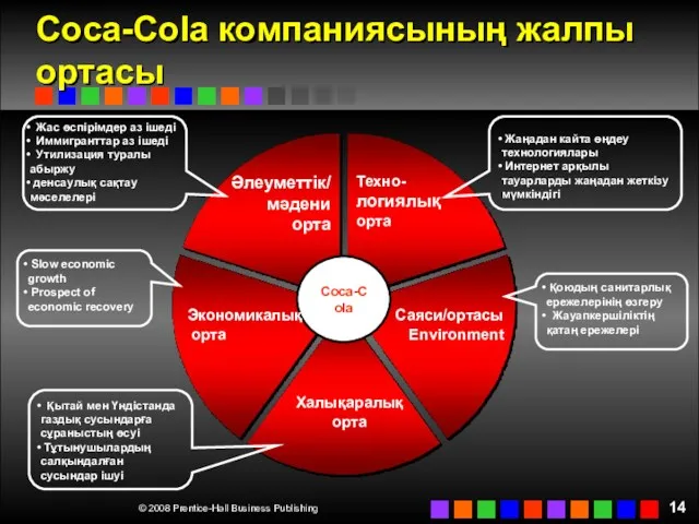 Coca-Cola компаниясының жалпы ортасы Coca-Cola Әлеуметтік/ мәдени орта Техно- логиялық