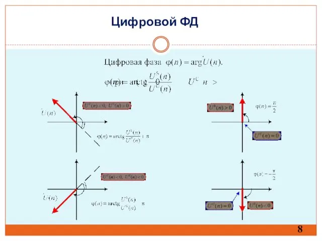 8 Цифровой ФД