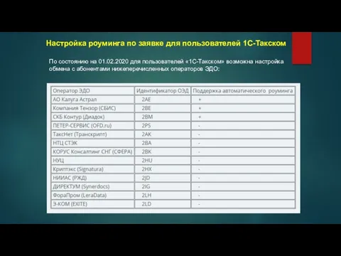 Настройка роуминга по заявке для пользователей 1С-Такском По состоянию на