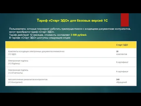 Тариф «Старт ЭДО» для базовых версий 1С Пользователи, которые планируют