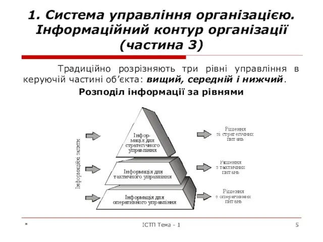 1. Система управління організацією. Інформаційний контур організації (частина 3) Традиційно розрізняють три рівні