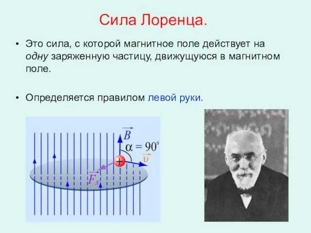 Сила Лоренца. Это сила, с которой магнитное поле действует на