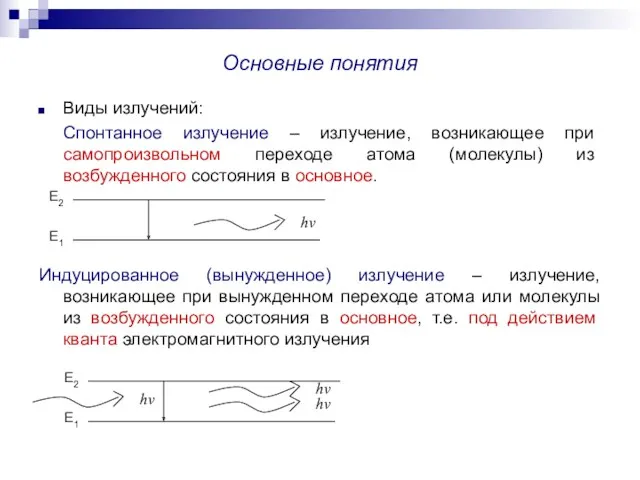 Основные понятия Виды излучений: Спонтанное излучение – излучение, возникающее при