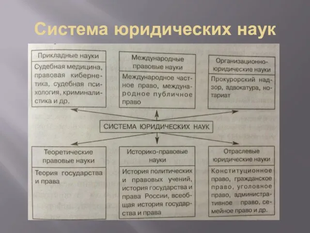 Система юридических наук