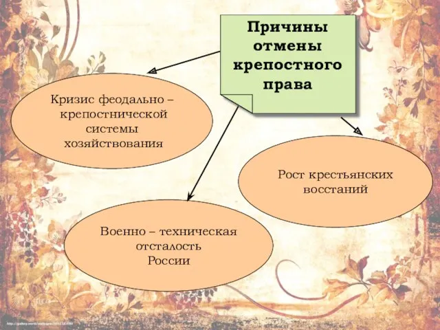 Причины отмены крепостного права Кризис феодально – крепостнической системы хозяйствования