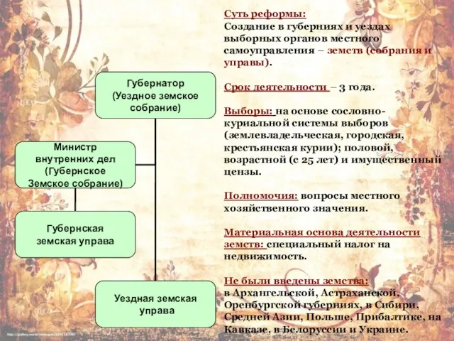 Суть реформы: Создание в губерниях и уездах выборных органов местного