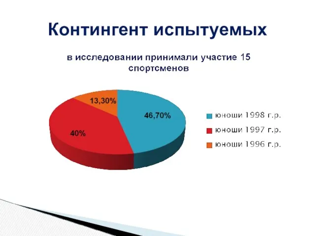 Контингент испытуемых