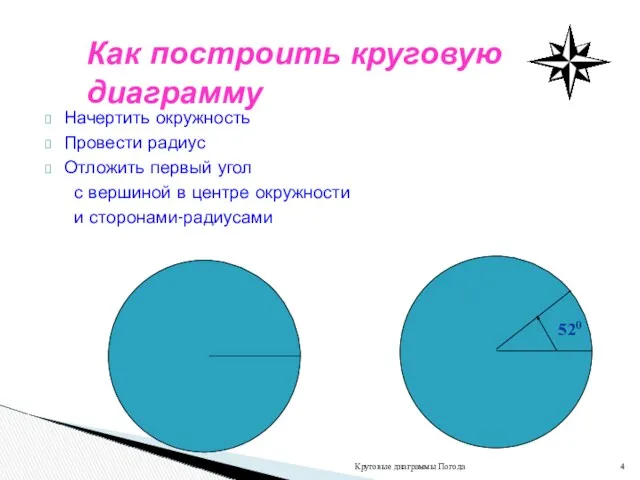 Начертить окружность Провести радиус Отложить первый угол с вершиной в