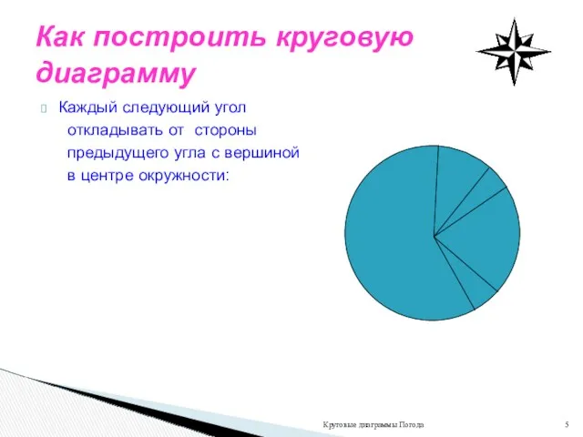 Каждый следующий угол откладывать от стороны предыдущего угла с вершиной