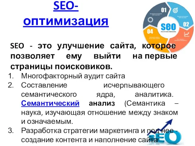 SEO-оптимизация SEO - это улучшение сайта, которое позволяет ему выйти