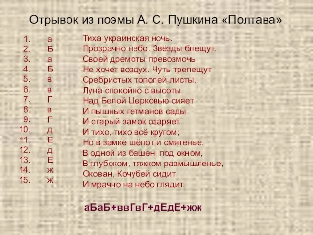 Отрывок из поэмы А. С. Пушкина «Полтава» Тиха украинская ночь.