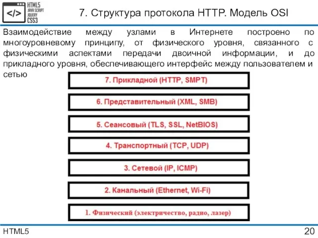 7. Структура протокола HTTP. Модель OSI Взаимодействие между узлами в