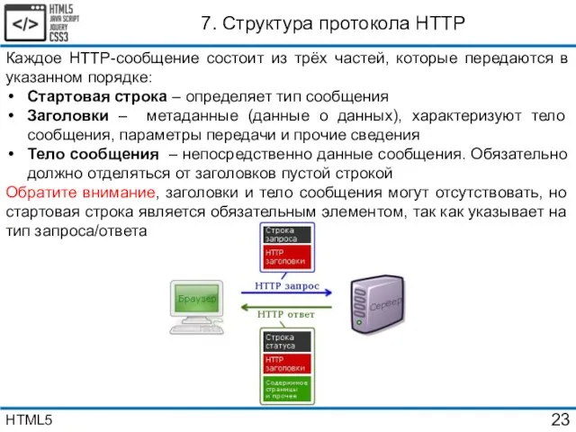 7. Структура протокола HTTP Каждое HTTP-сообщение состоит из трёх частей,