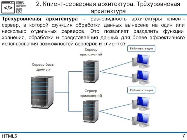 2. Клиент-серверная архитектура. Трёхуровневая архитектура Трёхуровневая архитектура – разновидность архитектуры