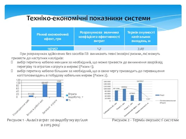 Техніко-економічні показники системи При розрахунках здійснених без засобів ПЗ виникають