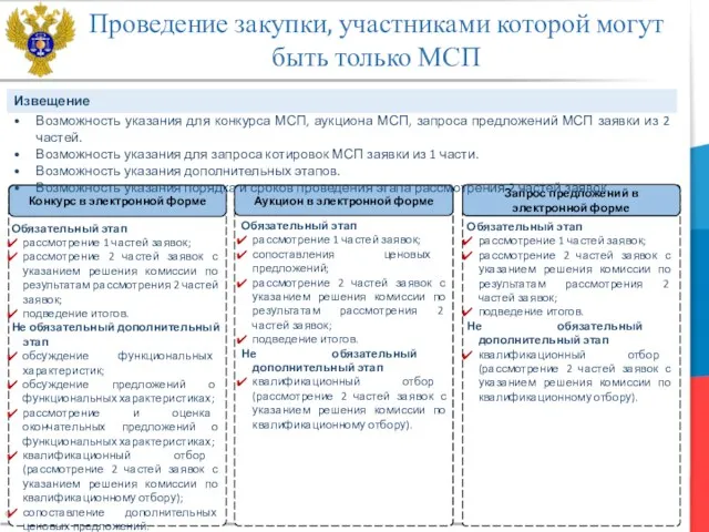 Обязательный этап рассмотрение 1 частей заявок; сопоставления ценовых предложений; рассмотрение