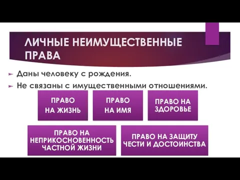 ЛИЧНЫЕ НЕИМУЩЕСТВЕННЫЕ ПРАВА Даны человеку с рождения. Не связаны с имущественными отношениями.