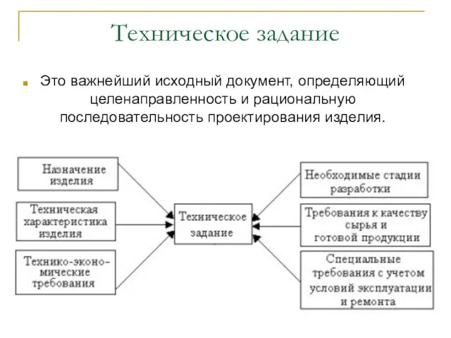 Техническое задание Это важнейший исходный документ, определяющий целенаправленность и рациональную последовательность проектирования изделия.