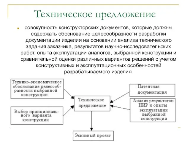 Техническое предложение совокупность конструкторских документов, которые должны содержать обоснование целесообразности