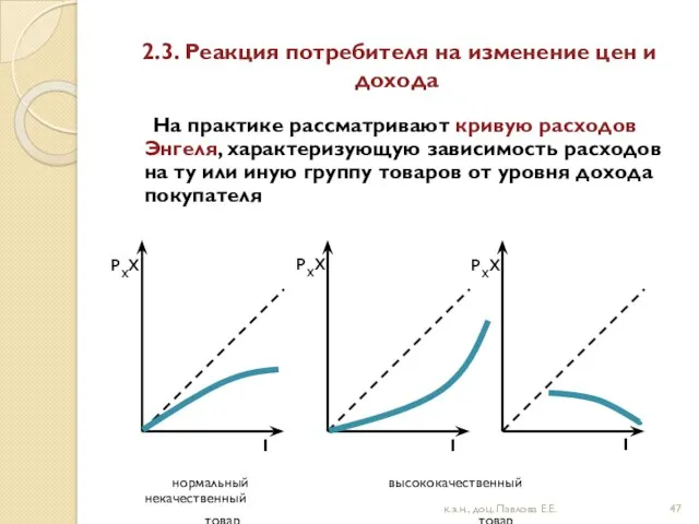 2.3. Реакция потребителя на изменение цен и дохода На практике