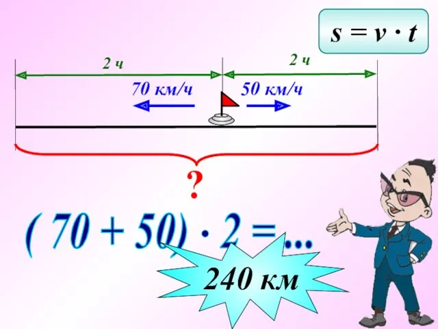 s = v ∙ t ? 2 ч 70 км/ч 50 км/ч 2 ч 240 км