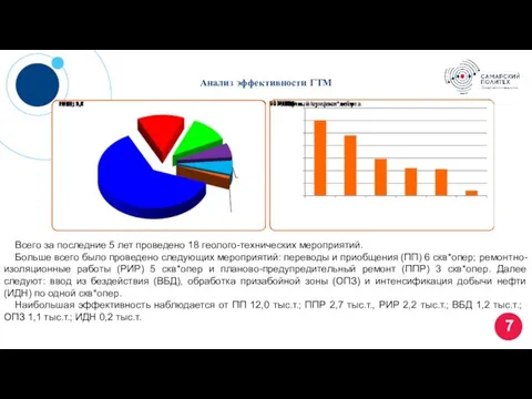 Анализ эффективности ГТМ Всего за последние 5 лет проведено 18