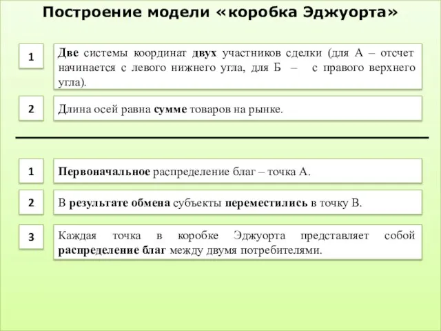 Построение модели «коробка Эджуорта» Две системы координат двух участников сделки