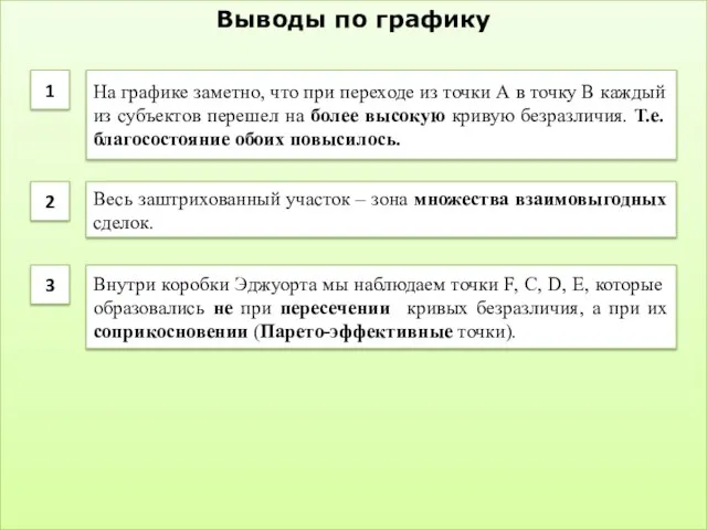 Выводы по графику На графике заметно, что при переходе из