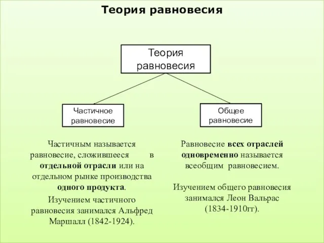 Теория равновесия Теория равновесия Частичное равновесие Общее равновесие Частичным называется