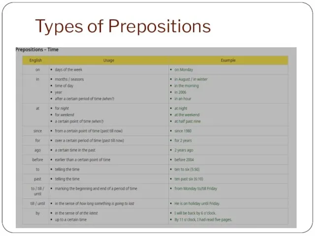 Types of Prepositions