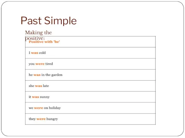 Past Simple Making the positive: