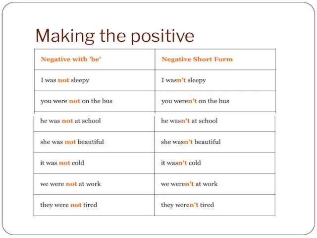 Making the positive