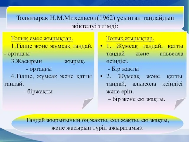 Толығырақ Н.М.Михельсон(1962) ұсынған таңдайдың жіктелуі тиімді: Толық емес жырықтар. 1.Тілше