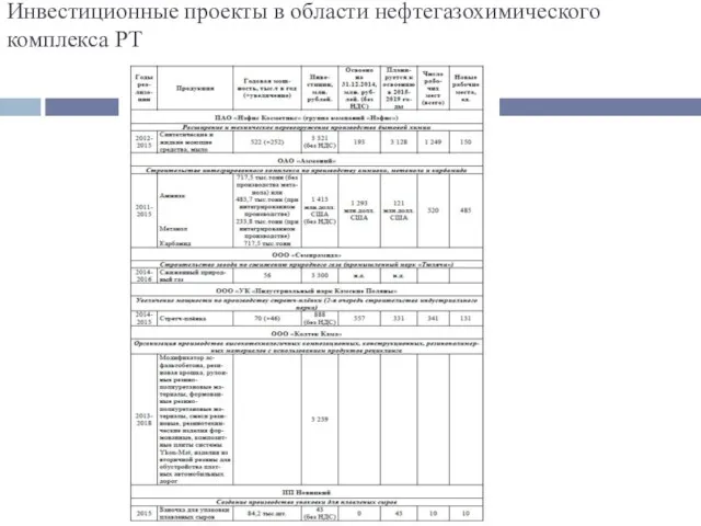 Инвестиционные проекты в области нефтегазохимического комплекса РТ