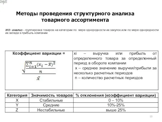 Методы проведения структурного анализа товарного ассортимента XYZ– анализ - группировка