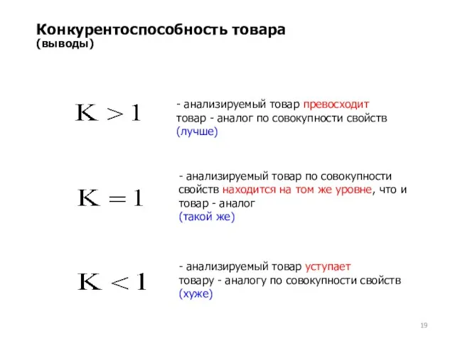 Конкурентоспособность товара (выводы)