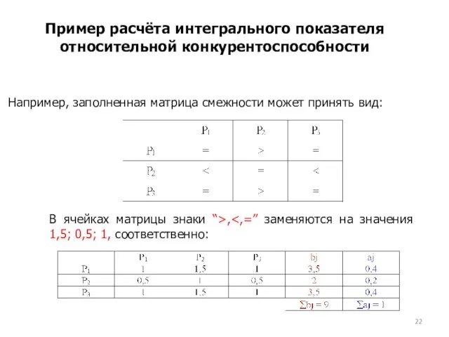 Пример расчёта интегрального показателя относительной конкурентоспособности Например, заполненная матрица смежности