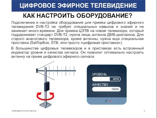 ЦИФРОВОЕ ЭФИРНОЕ ТЕЛЕВИДЕНИЕ КАК НАСТРОИТЬ ОБОРУДОВАНИЕ? Подключение и настройка оборудования