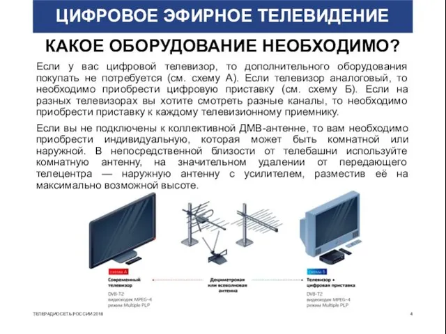 ЦИФРОВОЕ ЭФИРНОЕ ТЕЛЕВИДЕНИЕ КАКОЕ ОБОРУДОВАНИЕ НЕОБХОДИМО? Если у вас цифровой