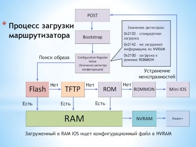 Есть Нет Есть Есть Нет Нет Поиск образа Устранение неисправностей