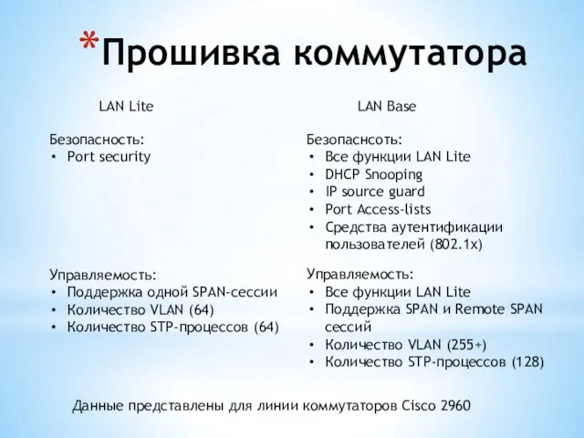 Прошивка коммутатора LAN Lite LAN Base Безопасность: Port security Безопаснсоть: