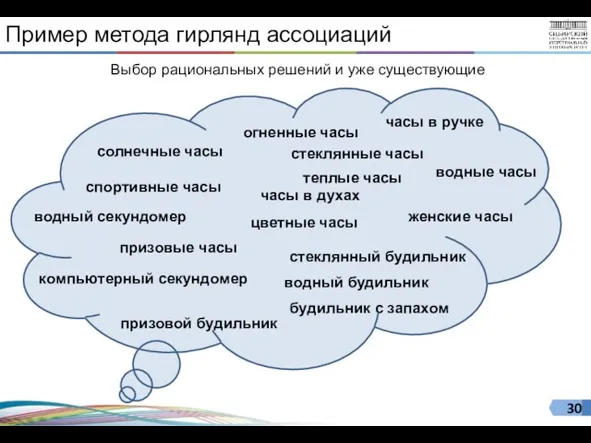 Пример метода гирлянд ассоциаций Выбор рациональных решений и уже существующие