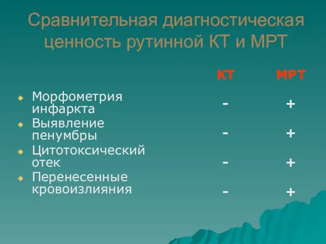 Сравнительная диагностическая ценность рутинной КТ и МРТ Морфометрия инфаркта Выявление