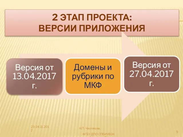 2 ЭТАП ПРОЕКТА: ВЕРСИИ ПРИЛОЖЕНИЯ ФГБУ ДПО СПбИУВЭК Минтруда России Н.П. Чистякова, 23-24.11.2017