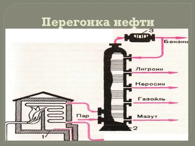 Перегонка нефти