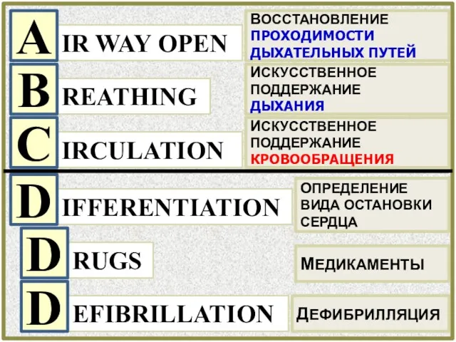 IR WAY OPEN IRCULATION REATHING ВОССТАНОВЛЕНИЕ ПРОХОДИМОСТИ ДЫХАТЕЛЬНЫХ ПУТЕЙ ИСКУССТВЕННОЕ ПОДДЕРЖАНИЕ КРОВООБРАЩЕНИЯ ИСКУССТВЕННОЕ