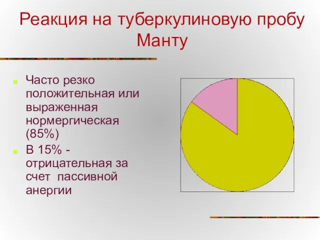 Реакция на туберкулиновую пробу Манту Часто резко положительная или выраженная