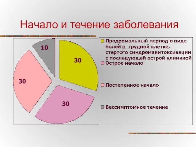 Начало и течение заболевания