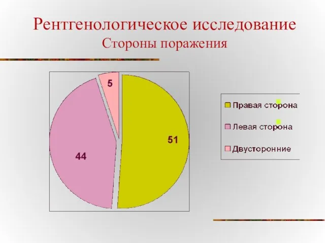 Рентгенологическое исследование Стороны поражения